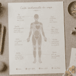Carte émotionnelle des maux du corps illustrée sur un bureau zen