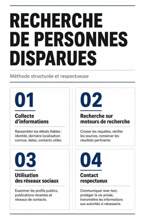 Infographie des étapes pour retrouver des amis perdus de vue sur internet