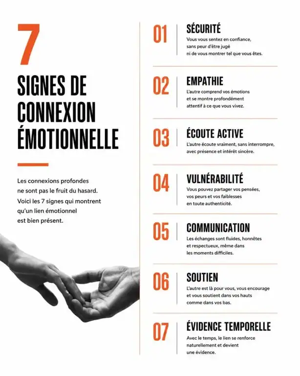 Infographie des 7 signes de connexion émotionnelle avec une personne