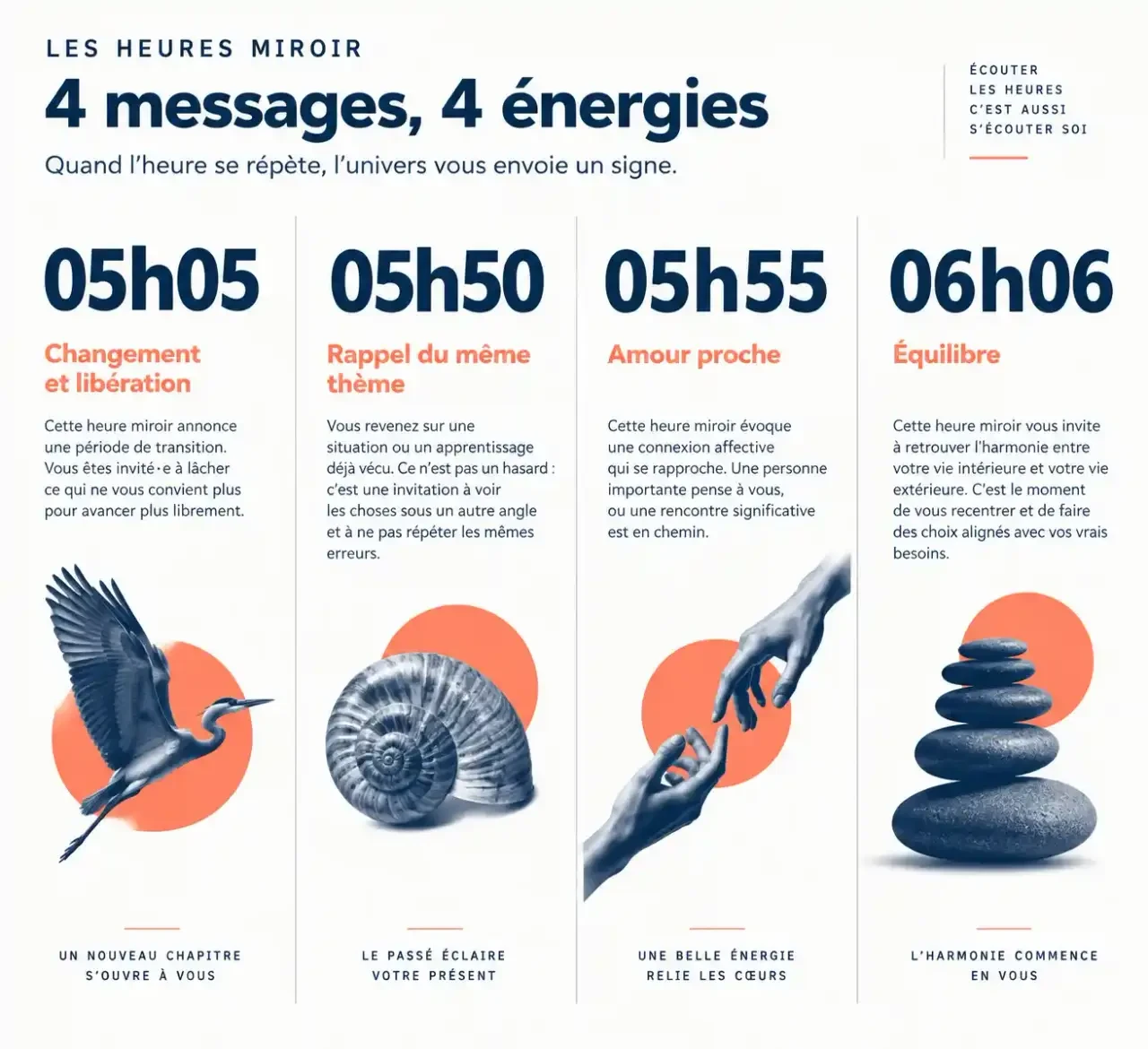 Comparaison des heures miroir 05h05, 05h50, 05h55 et 06h06 : signification pour un célibataire en amour